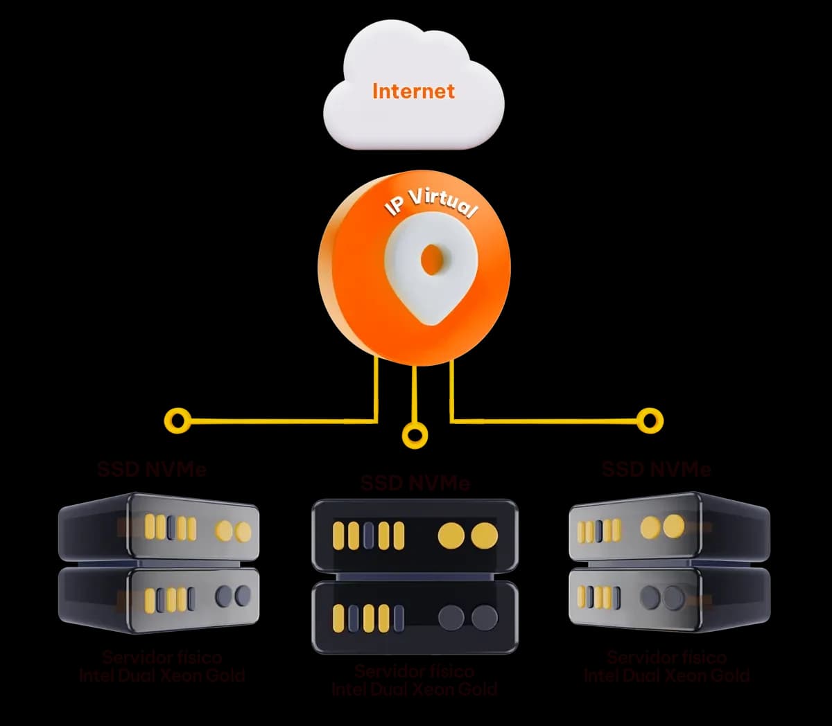 Conoce cómo funciona nuestro servicio de Cloud Web Hosting de Alta Disponibilidad