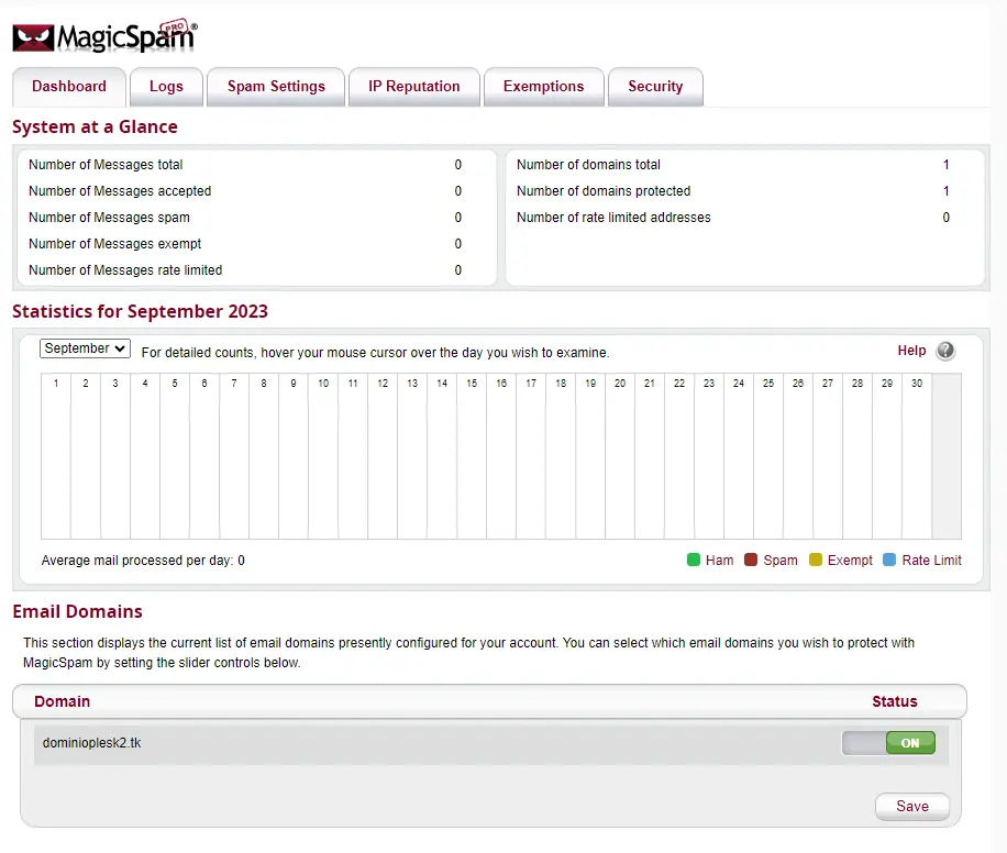 Magicspam dashboard