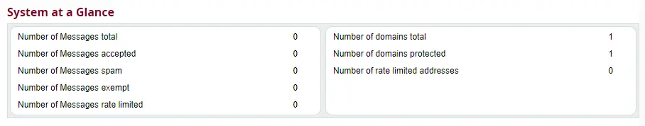 System at a Glance