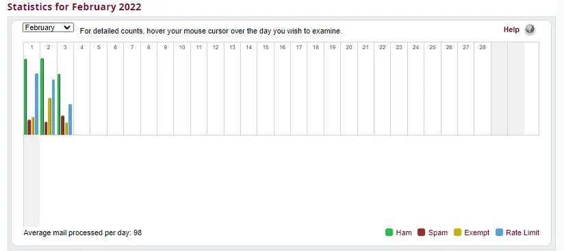 Statistics for Month-Year