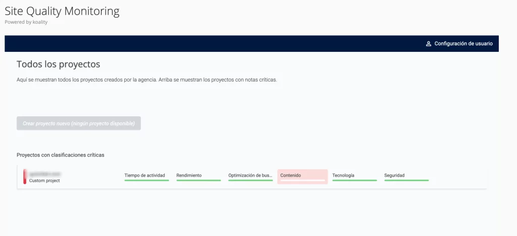 Dashboard - Site Quality Monitoring