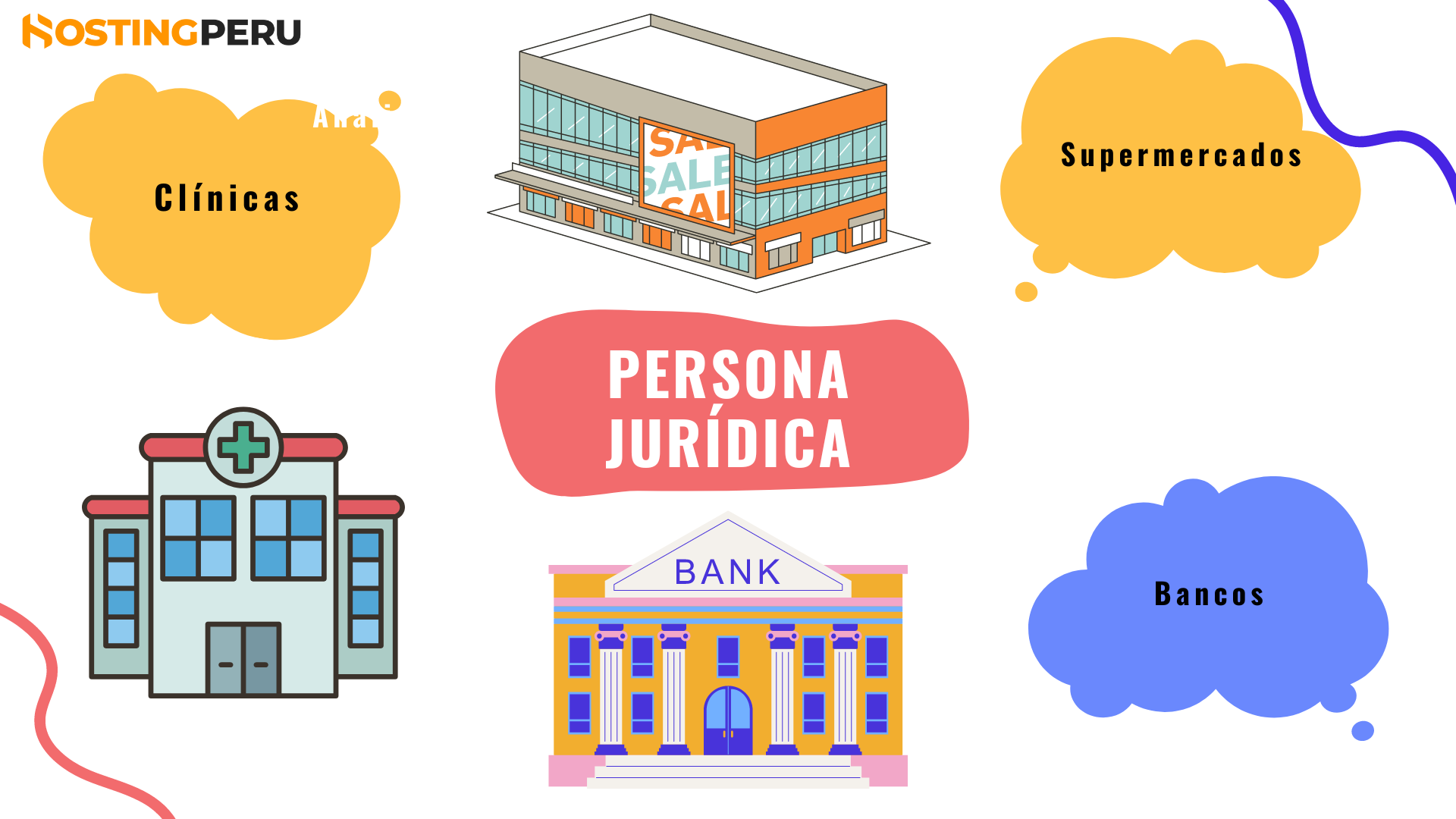 Infografía sobre ejemplos de persona jurídica en Perú: clínicas, supermercados, bancos, etc