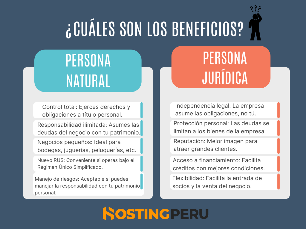 Tipos de persona jurídica para constituir una empresa en Perú