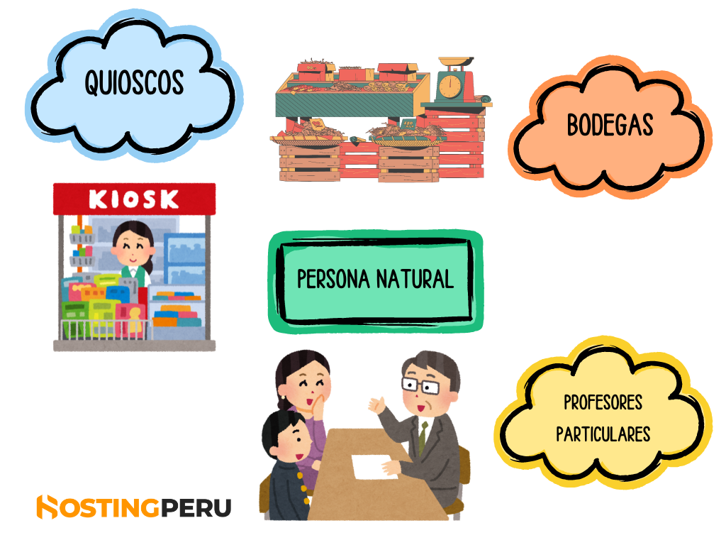 Infografía con ejemplos de personas naturales con negocio en Perú: quioscos, bodegas, profesiones particulares, etc.